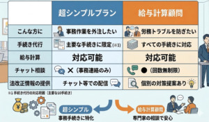 超シンプルプラン